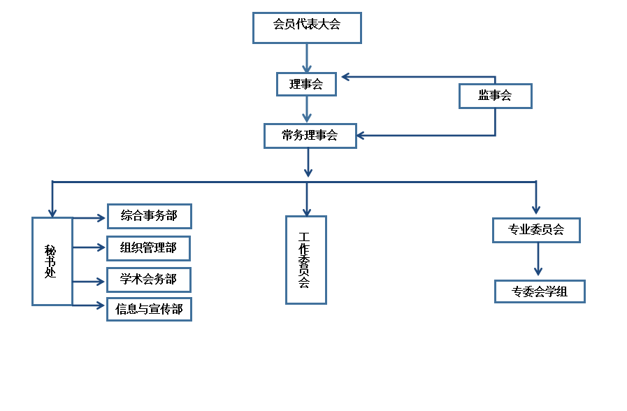 学会组织机构.png