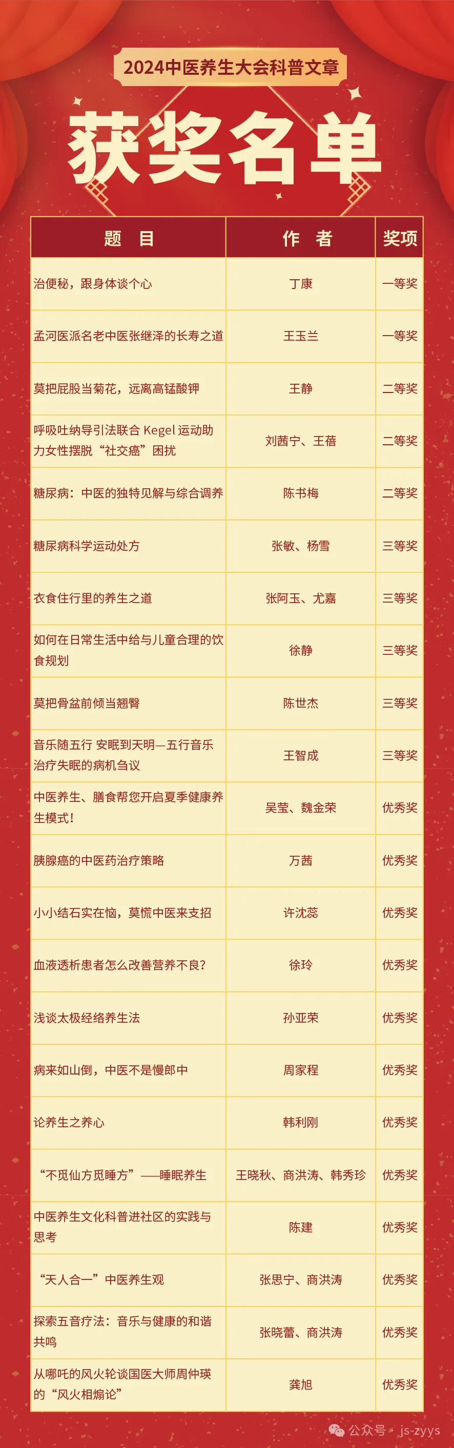 科普文章奖1.jpg